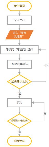2024年河北省高职单招网上报考公告 图1